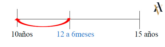 Pena mitad superior atenuantes