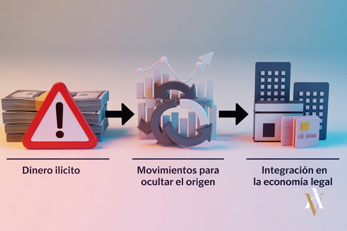 "Ilustración profesional que representa el proceso de blanqueo de capitales y cómo puede derivar en acusaciones por blanqueo de capitales imprudente."